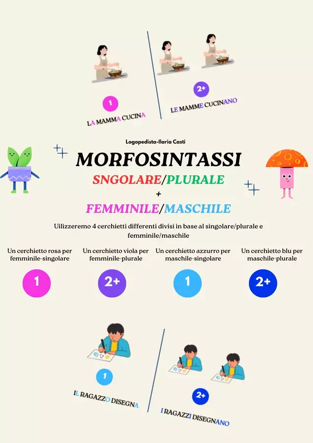 MORFOSINTASSI FEMMINILE/MASCHILE + SINGOLARE/PLURALE Esercizi - MORFOSINTASSI FEMMINILE/MASCHILE + SINGOLARE/PLURALE - Logopedista Ilaria Casti - Pagina di copertina
