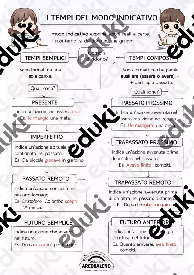 Tempi semplici e composti - Modo indicativo Poster - Tempi semplici e composti - Modo indicativo - 2maestrearcobaleno - Pagina di copertina