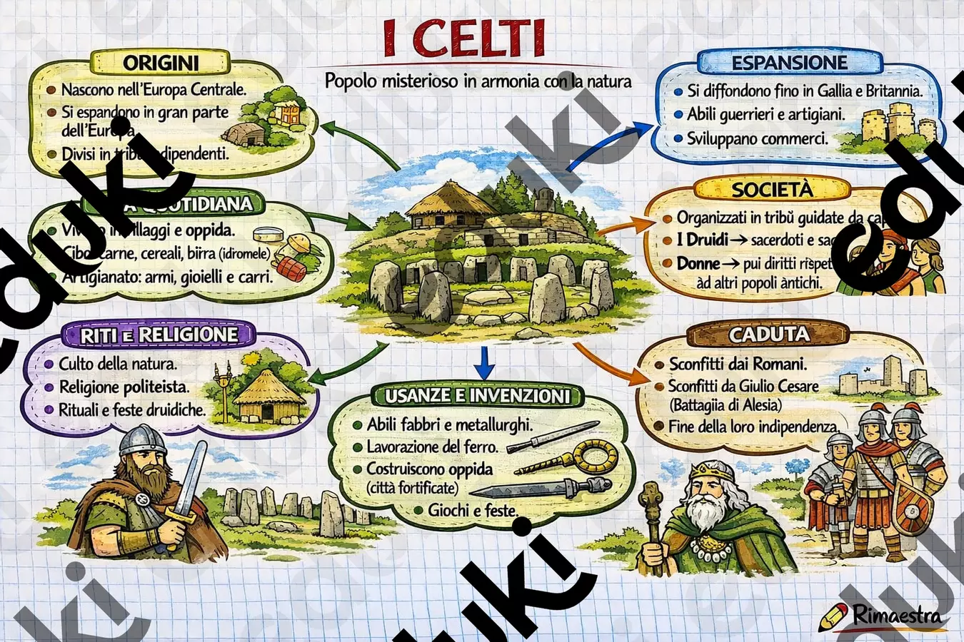 Popolazioni e civiltà del mondo antico Mappe concettuali - Popolazioni e civiltà del mondo antico - Rimaestra - Pagina di copertina