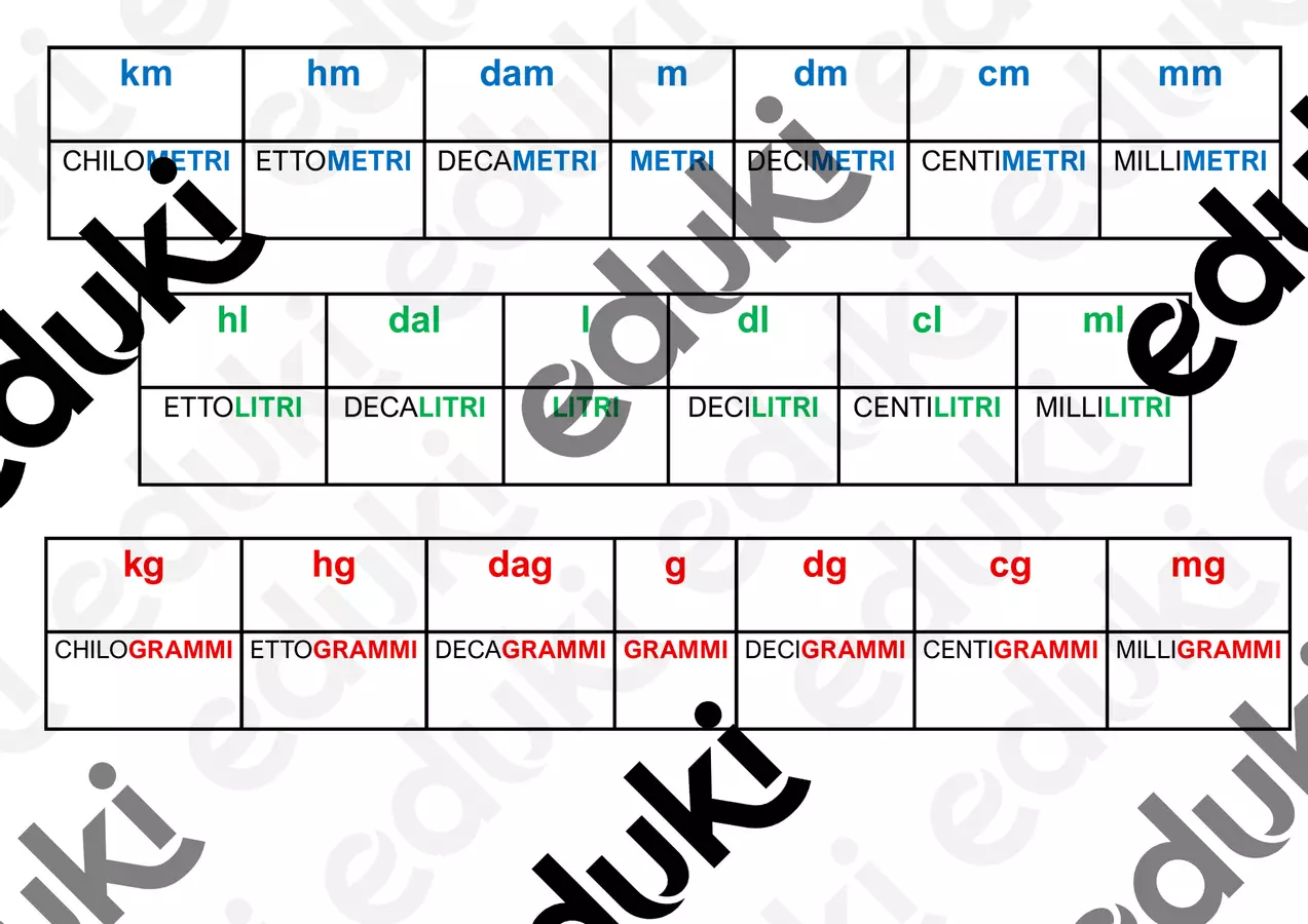 SET TABELLe MISURE DI LUNGHEZZA - CAPACITA' - MASSA Materiale di supporto/inclusione - SET TABELLe MISURE DI LUNGHEZZA - CAPACITA' - MASSA - BeaTeacher - Pagina di copertina