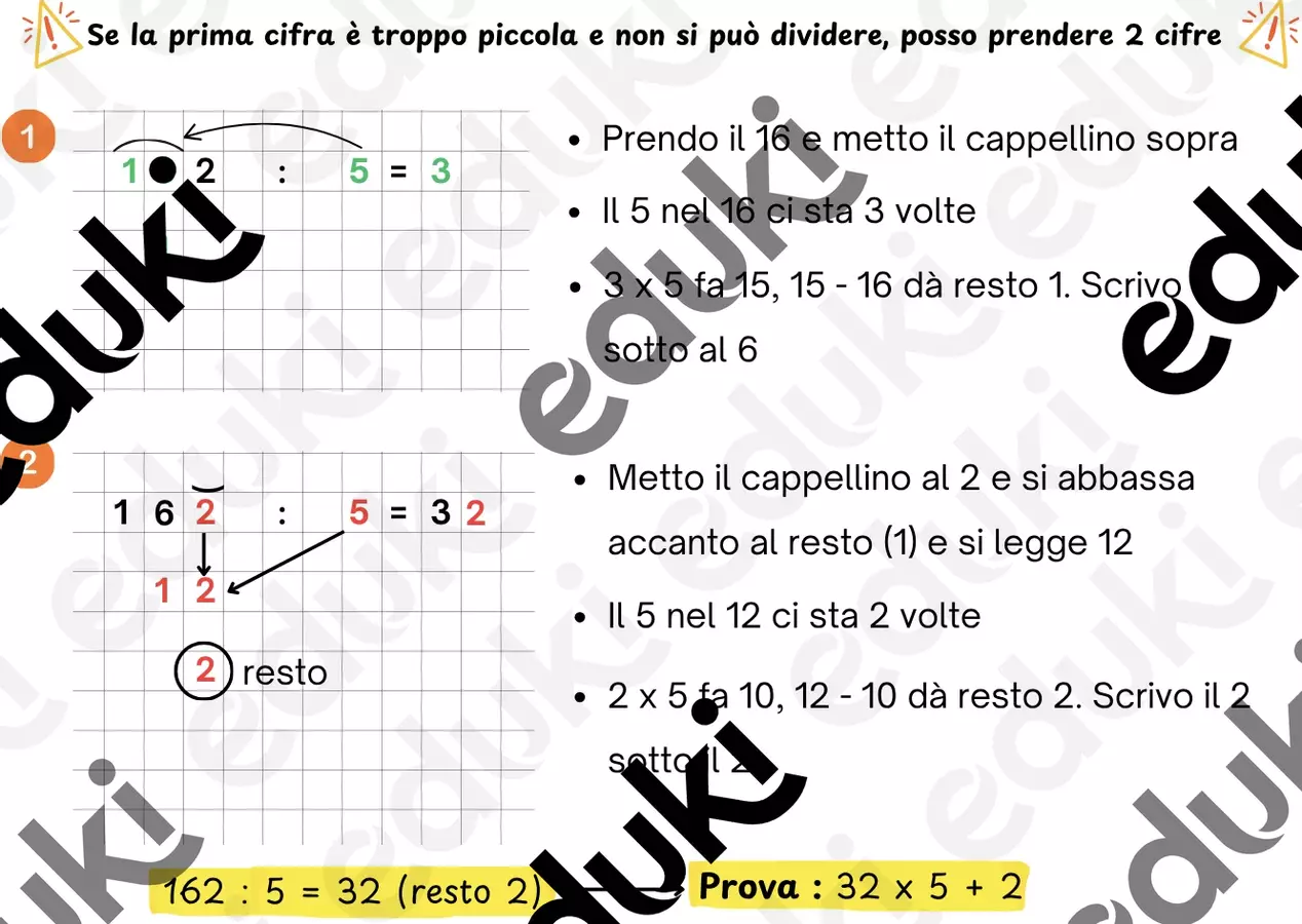 Divisioni in colonna con e senza resto Materiale di supporto/inclusione - Divisioni in colonna con e senza resto - Maestra Irene fg - Pagina di copertina