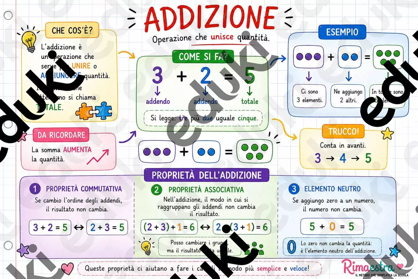 Mappe sulle 4 operazioni Mappe concettuali - Mappe sulle 4 operazioni - Rimaestra - Pagina di copertina