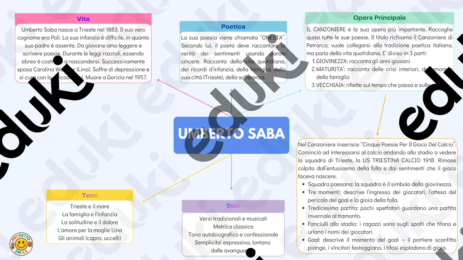 Umberto Saba Materiale di supporto/inclusione - Umberto Saba - Paola Ida Contaldo - Pagina di copertina