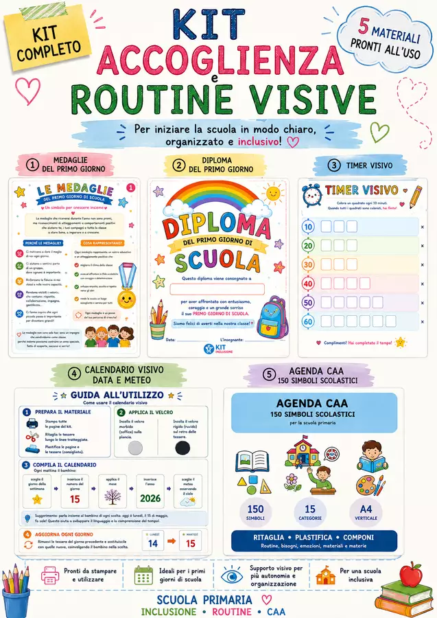 Kit accoglienza e routine visive Flashcard - Kit accoglienza e routine visive - Kit Inclusione - Maestra Anna - Pagina di copertina
