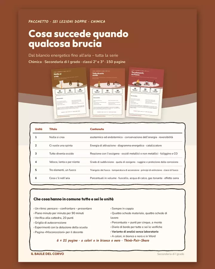 Pacchetto: Cosa succede quando qualcosa brucia (6 unità di chimica) Esperimenti - Pacchetto: Cosa succede quando qualcosa brucia (6 unità di chimica) - Il Baule del Corvo - Pagina di copertina