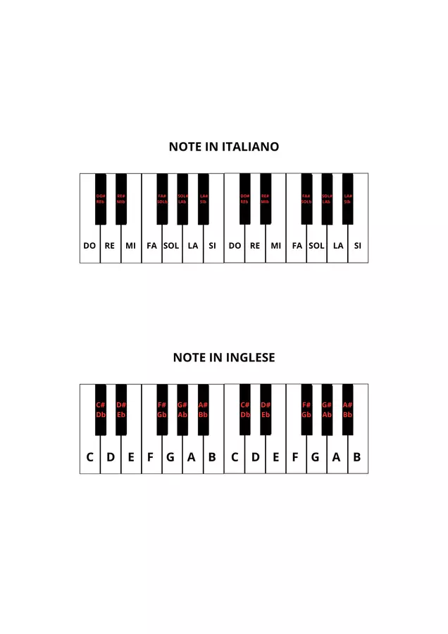 Note sul Pianoforte in Italiano e inglese + QUIZ Esercizi - Note sul Pianoforte in Italiano e inglese + QUIZ - Emanuele Ruggiero - Music Teacher - Pagina di copertina