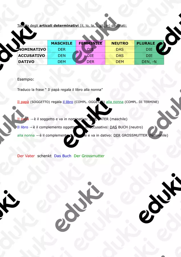 Tedesco - i casi nominativo, accusativo e dativo Programmi scolastici / Materiali per docenti - Tedesco - i casi nominativo, accusativo e dativo - DSA & help - Pagina di copertina