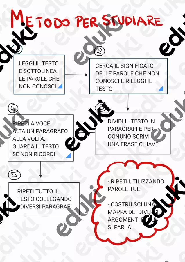 Metodo di studio Materiale di supporto/inclusione - Metodo di studio - Pedagogista Federica Tonni - Pagina di copertina
