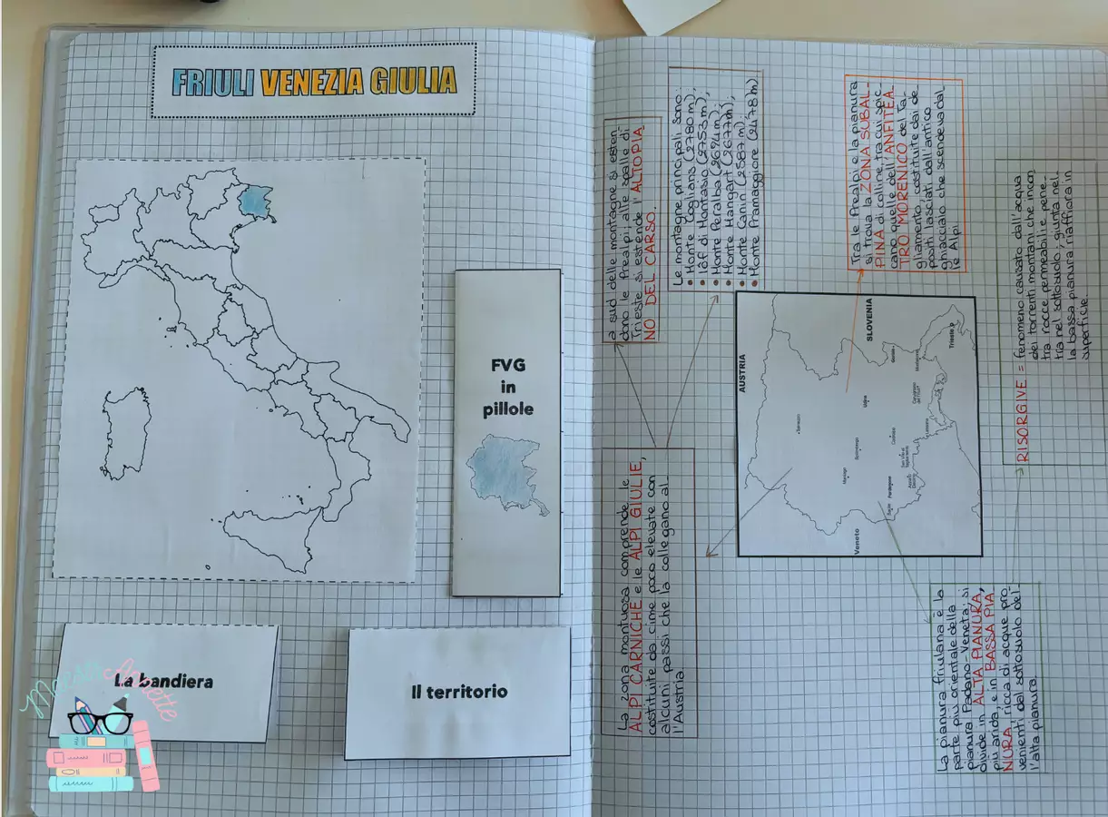 LapQuaderno sulle Regioni italiane Materiale di supporto/inclusione - LapQuaderno sulle Regioni italiane - MaestrAnnette - Pagina di copertina
