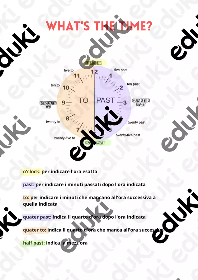 What's the time? - che ore sono? Materiale di supporto/inclusione - What's the time? - che ore sono? - Pedagogista Federica Tonni - Pagina di copertina