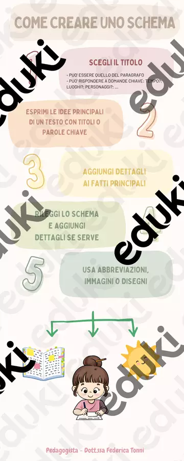 Come creare uno schema Schede informative - Come creare uno schema - Pedagogista Federica Tonni - Pagina di copertina