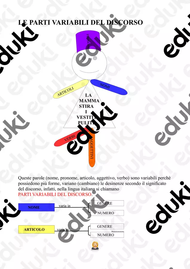 Parti variabili del discorso Materiale di supporto/inclusione - Parti variabili del discorso - MaestrAntonietta - Pagina di copertina