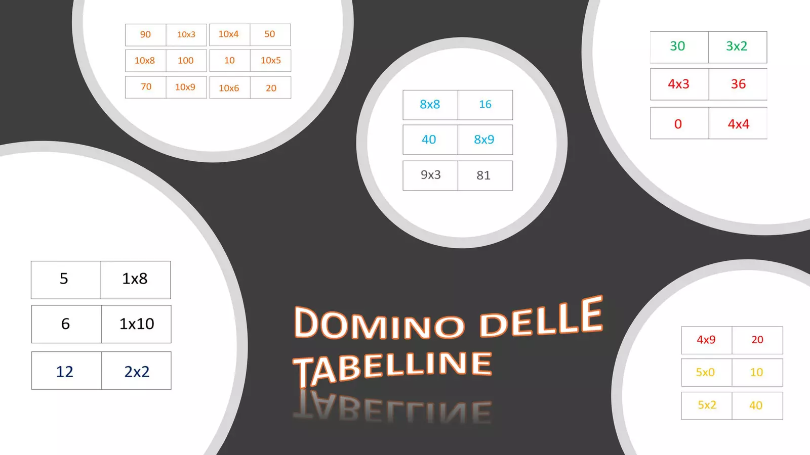 domino delle tabelline Materiale di supporto/inclusione - domino delle tabelline - mammaestraatempopieno - Pagina di copertina
