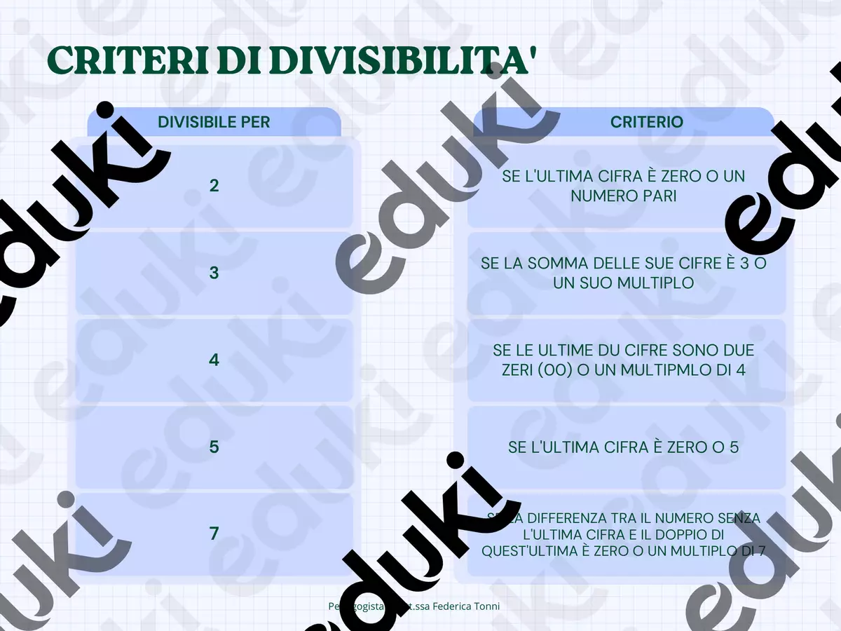 Criteri di divisibilità Materiale di supporto/inclusione - Criteri di divisibilità - Pedagogista Federica Tonni - Pagina di copertina