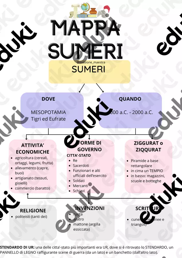 MAPPA SUMERI-BABILONESI-ASSIRI-ITTITI Materiale di supporto/inclusione - MAPPA SUMERI-BABILONESI-ASSIRI-ITTITI - missione_maestra - Pagina di copertina