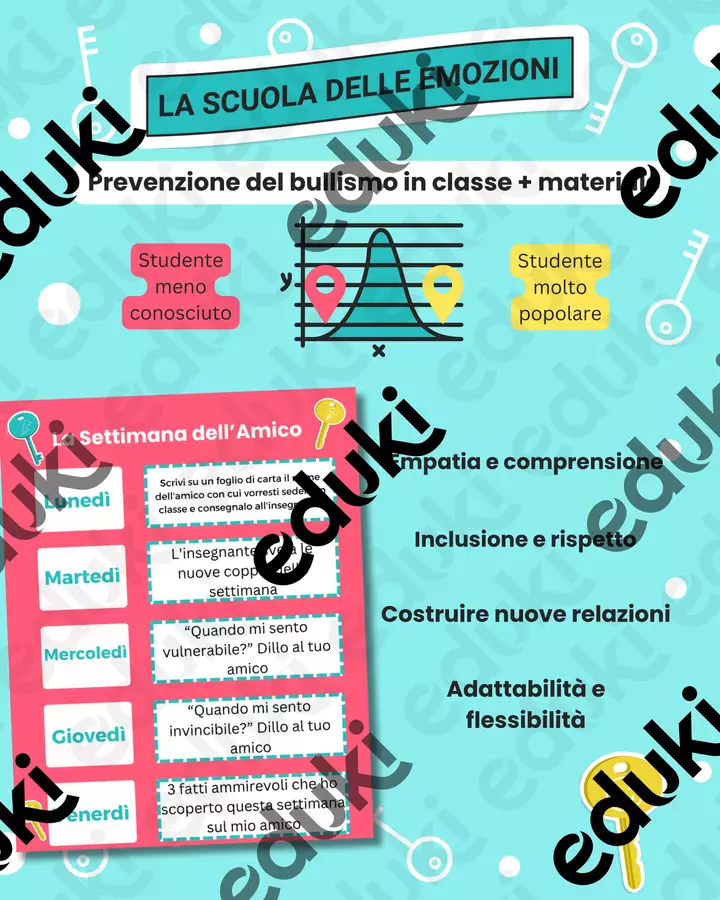 Esercizio di Coesione per la Prevenzione al Bullismo Giochi - Esercizio di Coesione per la Prevenzione al Bullismo - eduki_italia - Pagina di copertina