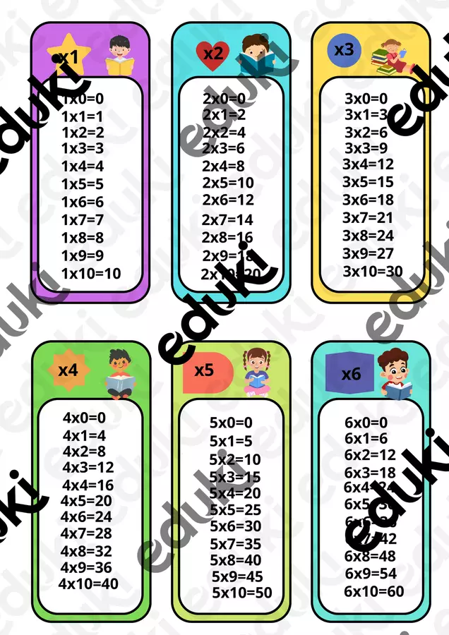 Flashcard delle Tabelline da 1 a 10 Flashcard - Flashcard delle Tabelline da 1 a 10 - Maestra Forty - Pagina di copertina