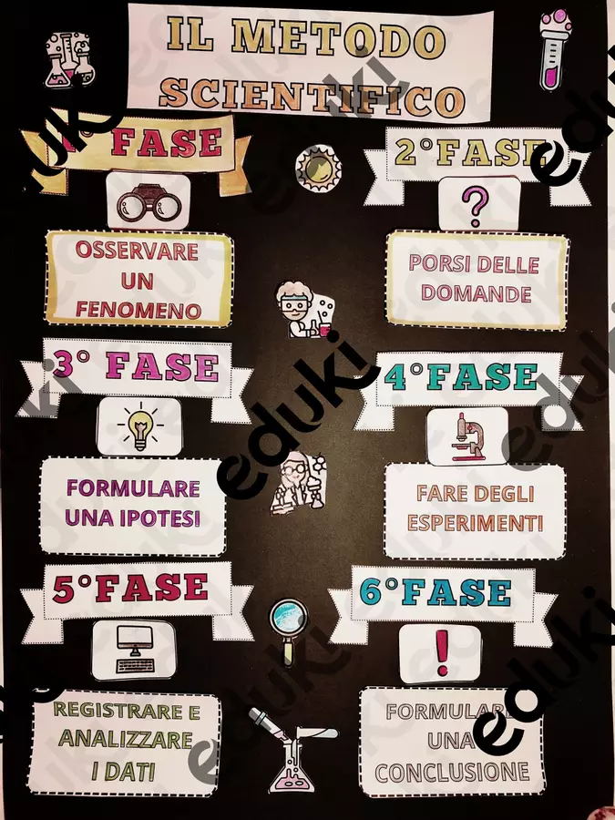 IL METODO SCIENTIFICO 🧪 POSTER COLLABORATIVO Poster - IL METODO SCIENTIFICO 🧪 POSTER COLLABORATIVO - Spassocartaforbice - Pagina di copertina
