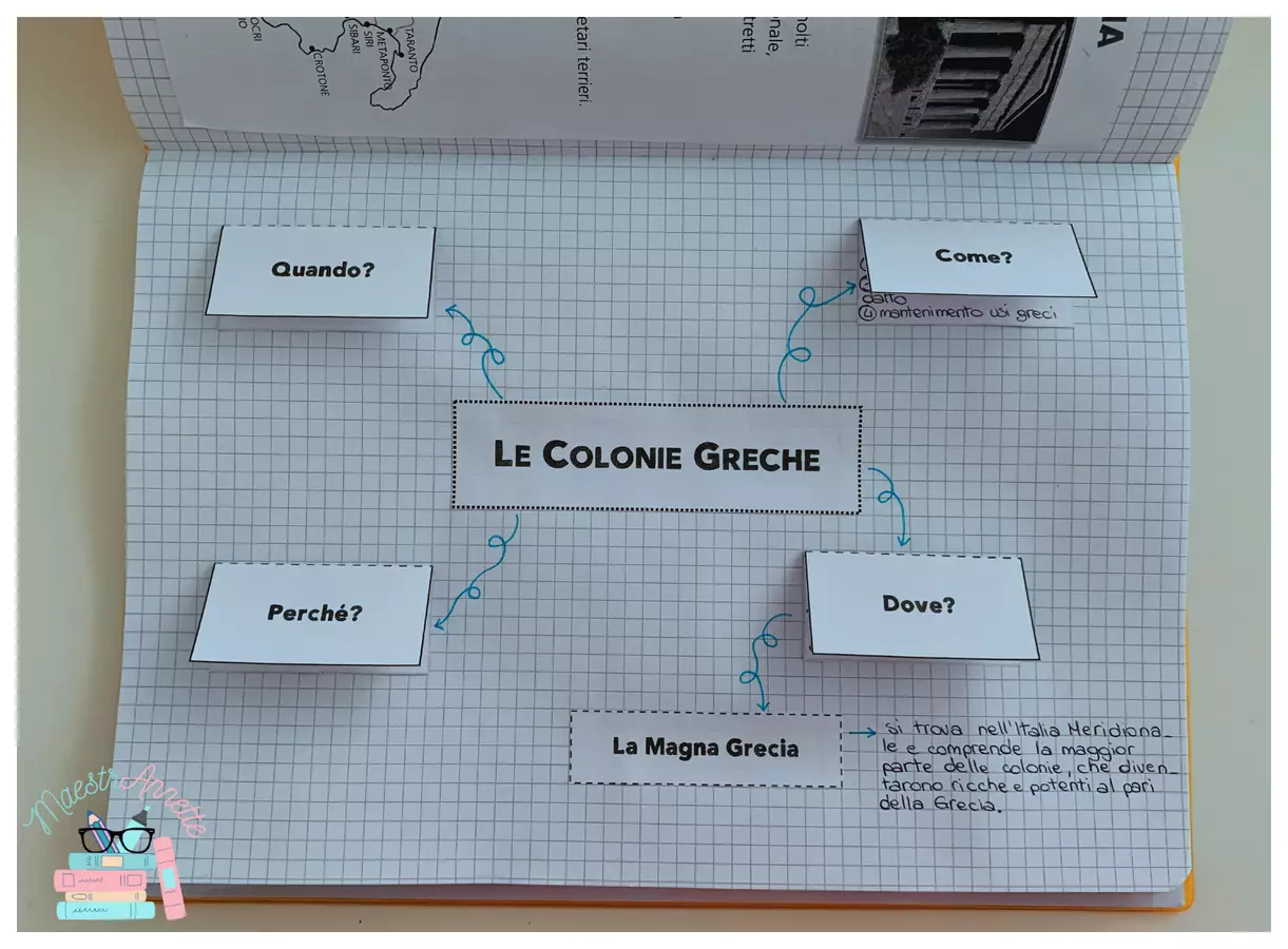 Le Colonie Greche Materiale di supporto/inclusione - Le Colonie Greche - MaestrAnnette - Pagina di copertina