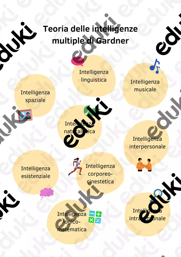 Le intelligenze multiple di Gardner - Mappa ed esercizio Esercizi - Le intelligenze multiple di Gardner - Mappa ed esercizio - Psicologianelcassetto - Pagina di copertina