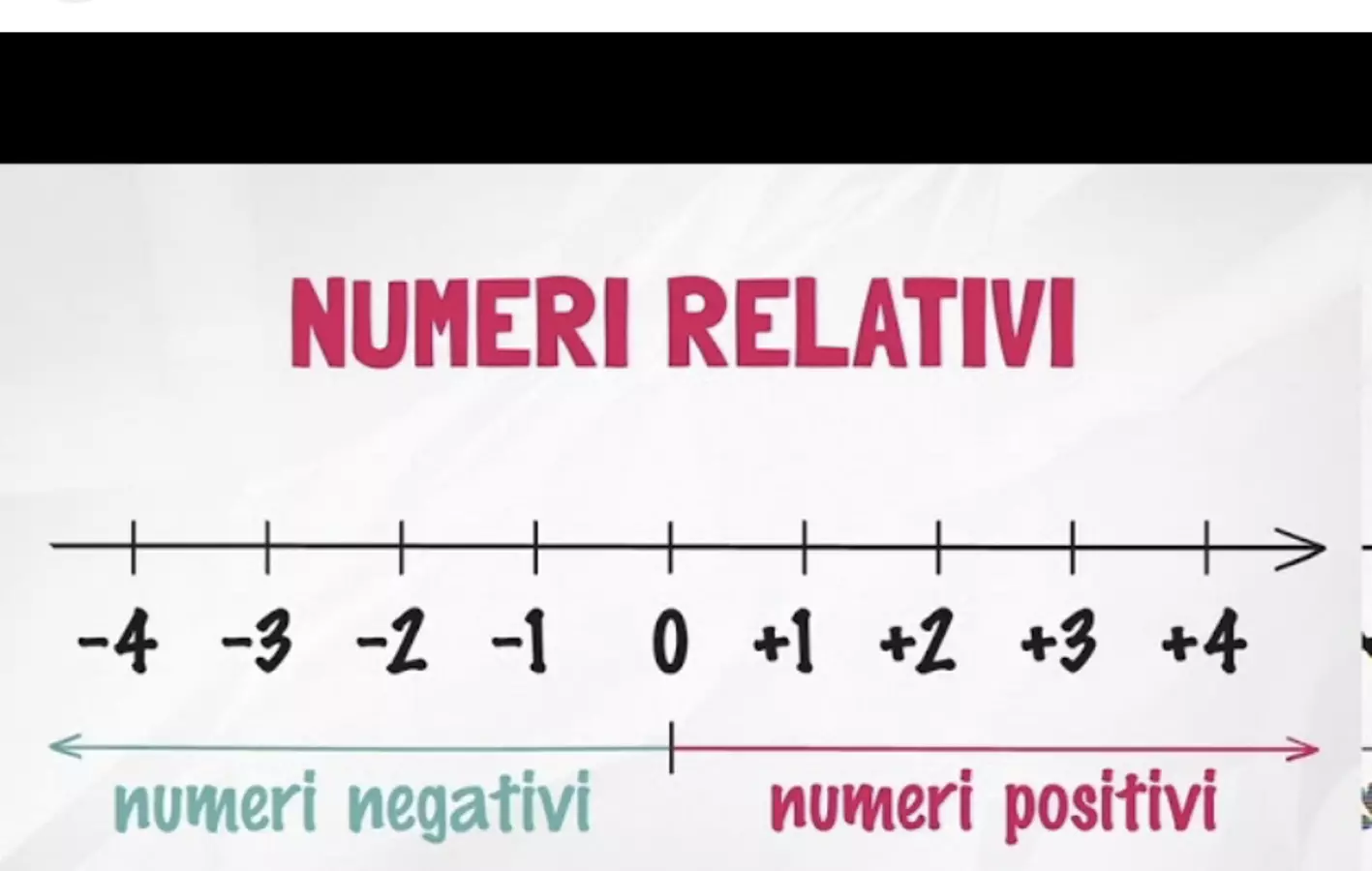 Numeri positivi e negativi Giochi - Numeri positivi e negativi - Ruba mazzetto n. positivi e negativi - Pagina di copertina