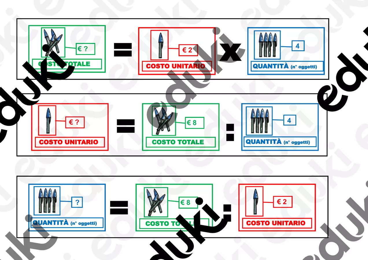 Strumento dispensativo Costo unitario e Costo totale Materiale di supporto/inclusione - Strumento dispensativo Costo unitario e Costo totale - MaestraRoby - Pagina di copertina