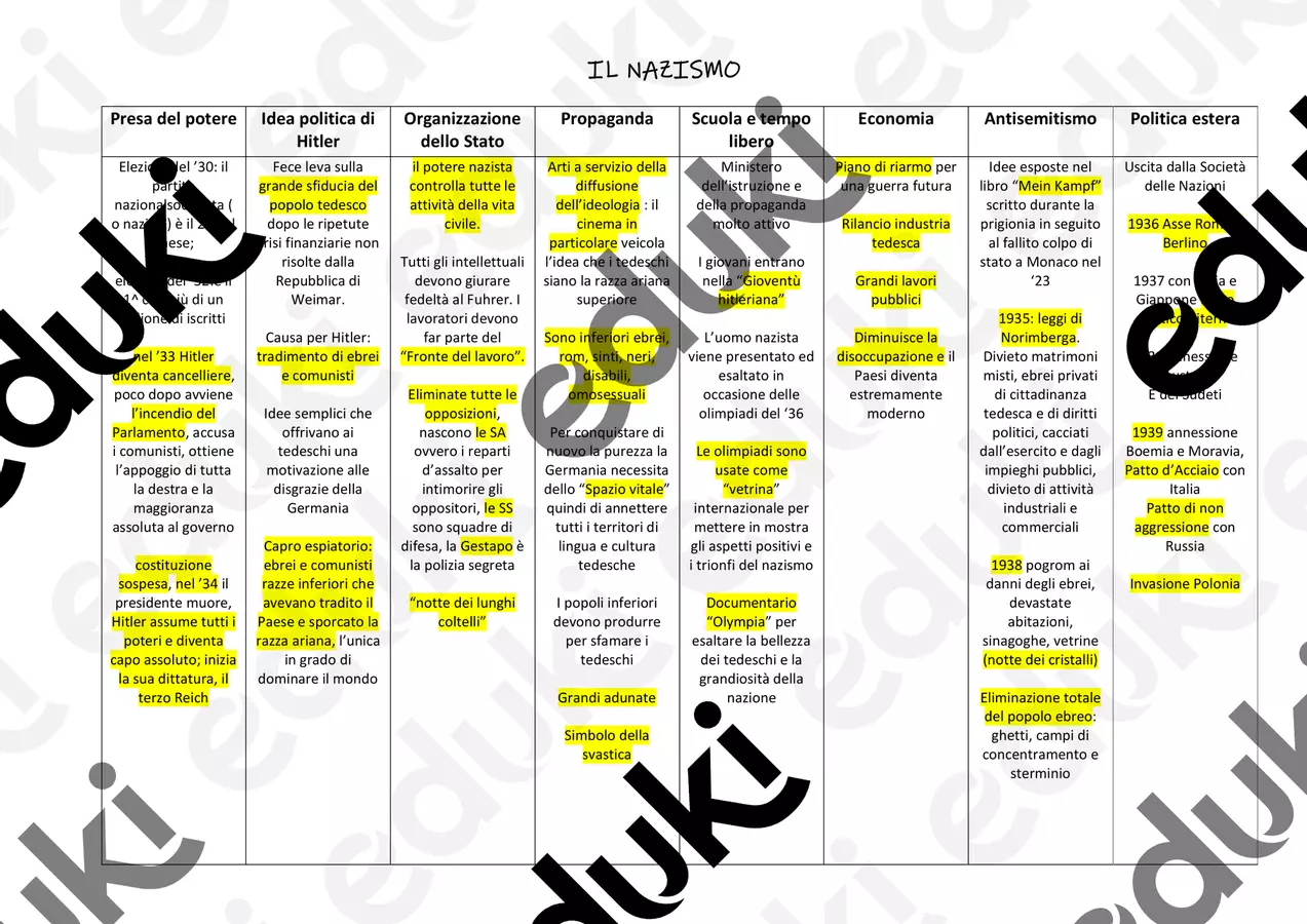 Schema riassuntivo Nazismo Materiale di supporto/inclusione - Schema riassuntivo Nazismo - profghidelligram_ - Pagina di copertina