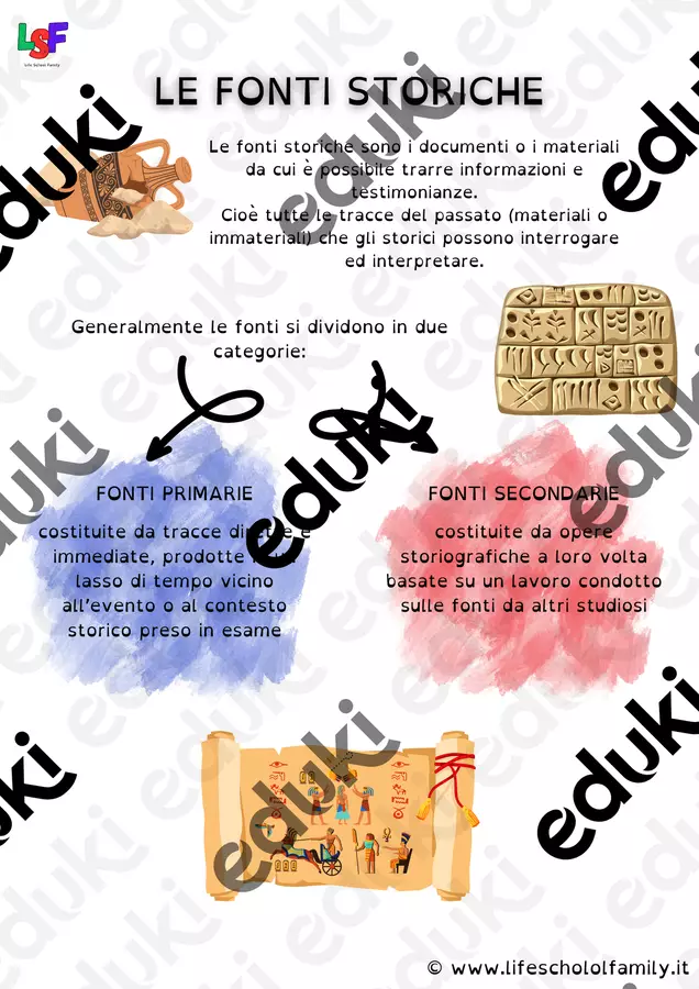 le fonti storiche: mappe e schede Esercizi - le fonti storiche: mappe e schede - Life School Family - Pagina di copertina