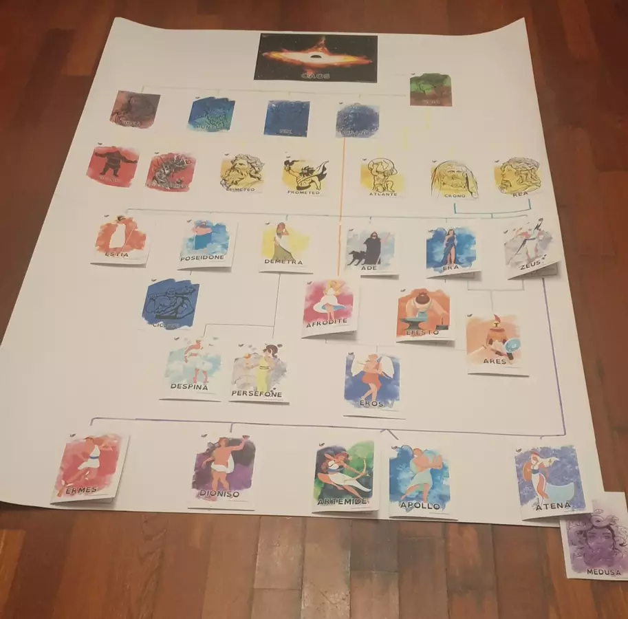 Il Mio Lapbook delle Divinità dell'Antica Grecia Materiale di supporto/inclusione - Il Mio Lapbook delle Divinità dell'Antica Grecia - Life School Family - Pagina di copertina