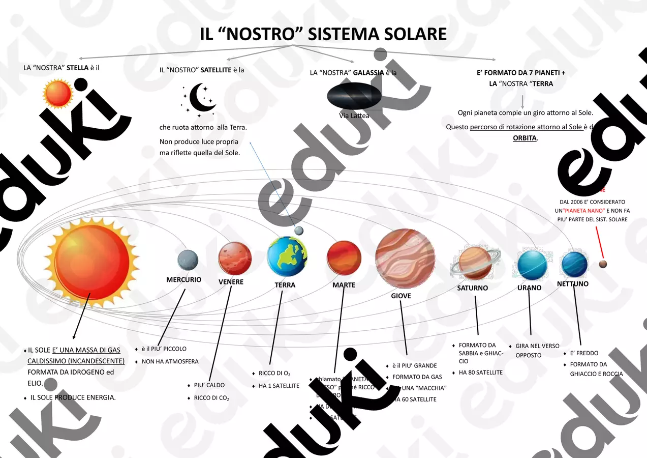 SCIENZE - Box "Il sistema solare" Esperimenti - SCIENZE - Box "Il sistema solare" - EducatriceDeb - Pagina di copertina