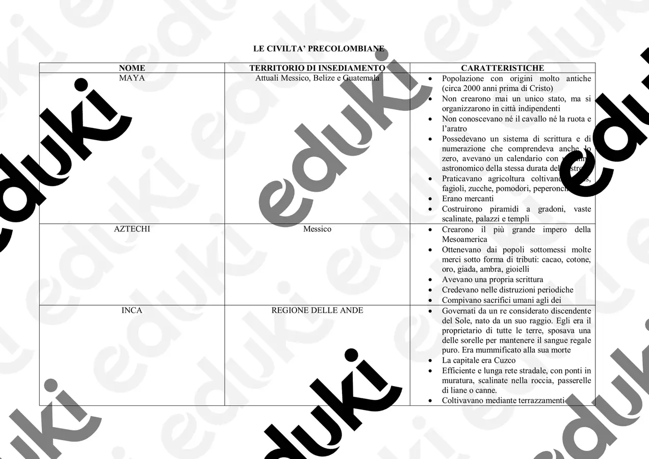 civiltà precolombiane Materiale di supporto/inclusione - civiltà precolombiane - profghidelligram_ - Pagina di copertina