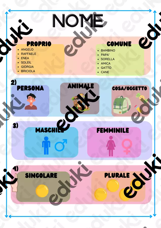 IL NOME Esercizi - IL NOME - MaestraKiara - Pagina di copertina