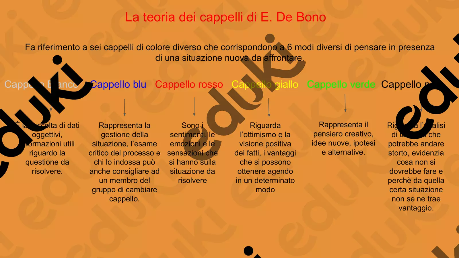 mappa concettuale su "La teoria dei cappelli" Mappe concettuali - mappa concettuale su "La teoria dei cappelli" - PedagoZone - Pagina di copertina