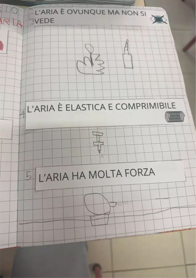 Proprietà dell'Aria Materiale di supporto/inclusione - Proprietà dell'Aria - Dott.ssa Teresa - Pagina di copertina