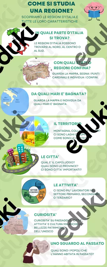 COME STUDIARE UNA REGIONE ITALIANA - PASSO DOPO PASSO! Poster - COME STUDIARE UNA REGIONE ITALIANA - PASSO DOPO PASSO! - Maestra_Desy - Pagina di copertina