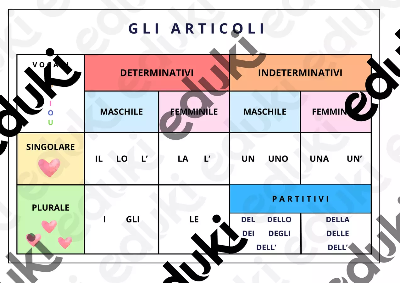 MAPPA ARTICOLI Esercizi - MAPPA ARTICOLI - matilde.lesini17 - Pagina di copertina