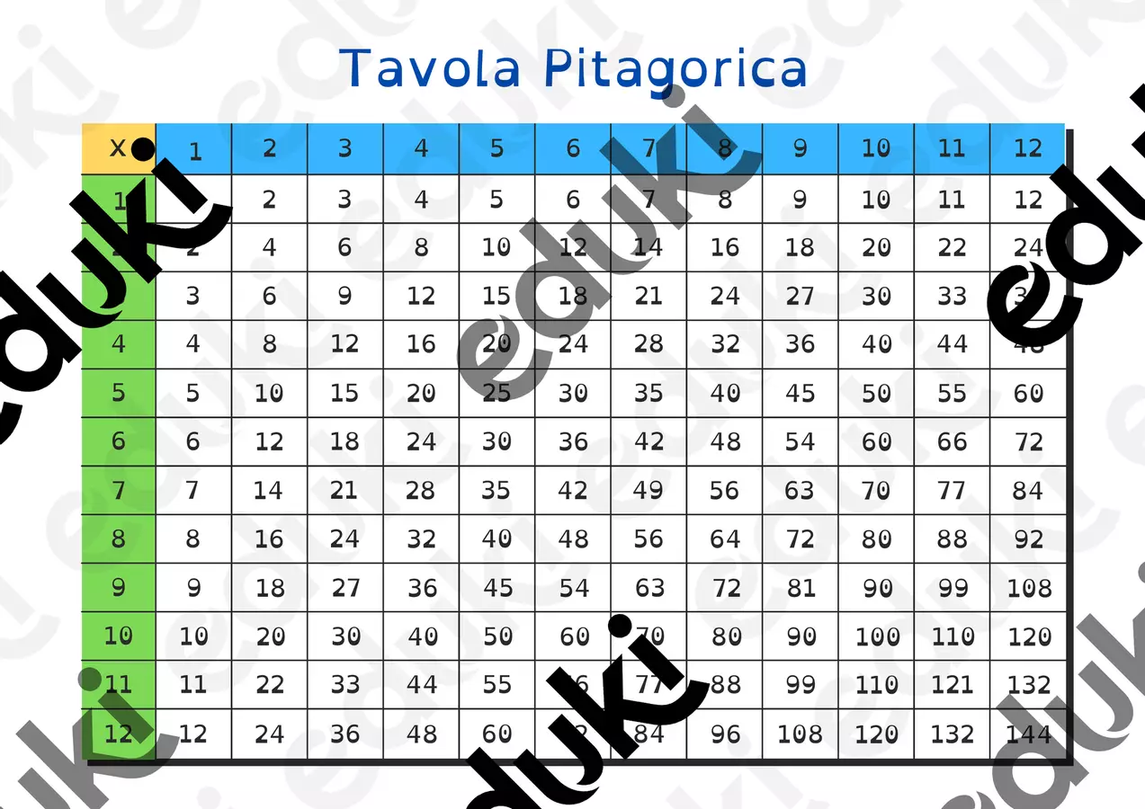 Tavola Pitagorica Materiale di supporto/inclusione - Tavola Pitagorica - Studio Pedagogico Barbaglia - Pagina di copertina