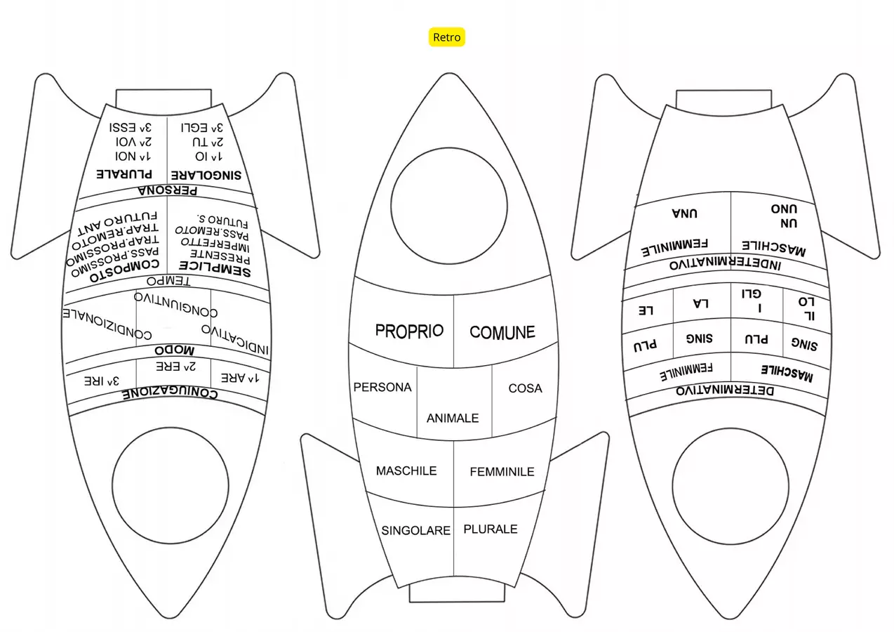 I razzi dell' analisi grammaticale Flashcard - I razzi dell' analisi grammaticale - MaestraGiovannaL - Pagina di copertina