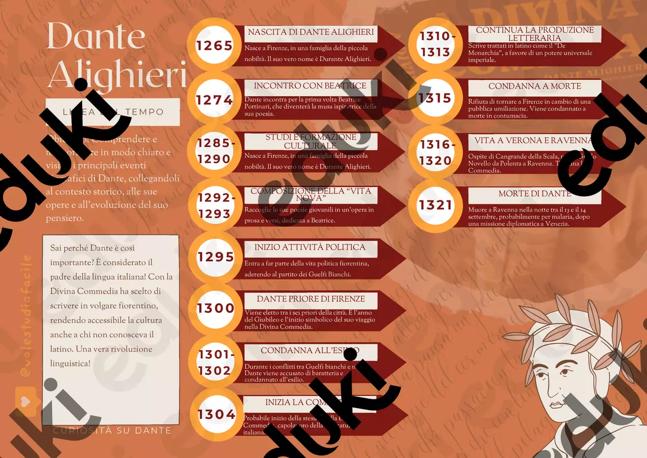 SCHEDE DIDATTICHE DANTE ALIGHIERI in formato PDF e PPTX Materiale di supporto/inclusione - SCHEDE DIDATTICHE DANTE ALIGHIERI in formato PDF e PPTX - valestudiafacile - Pagina di copertina