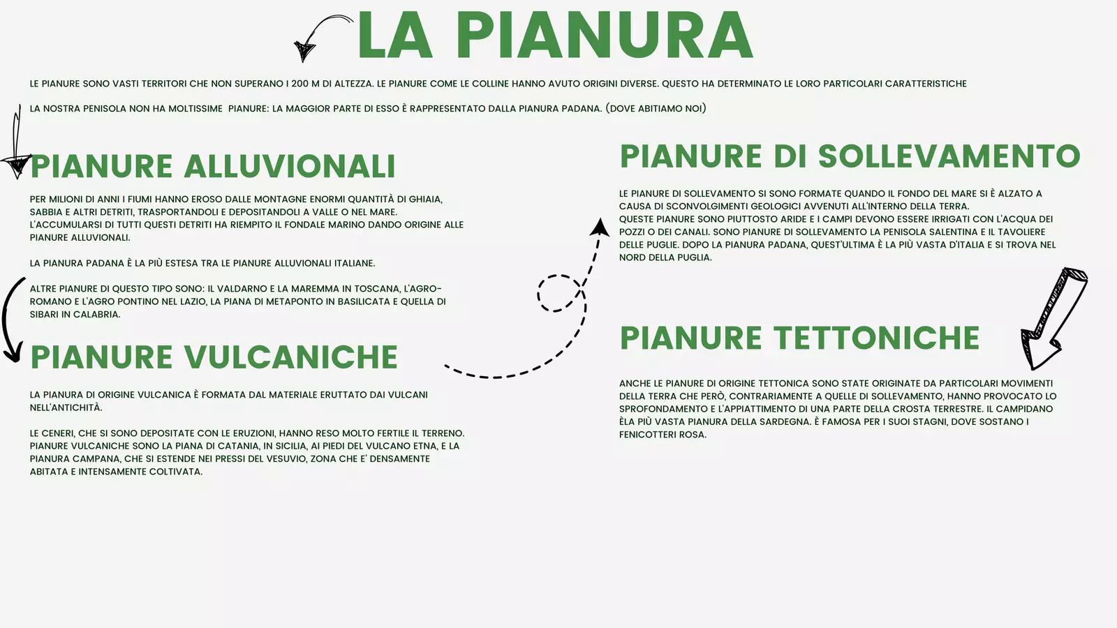 Pianura - geografia cl 4 Materiale di supporto/inclusione - Pianura - geografia cl 4 - MaestraCarolina - Pagina di copertina