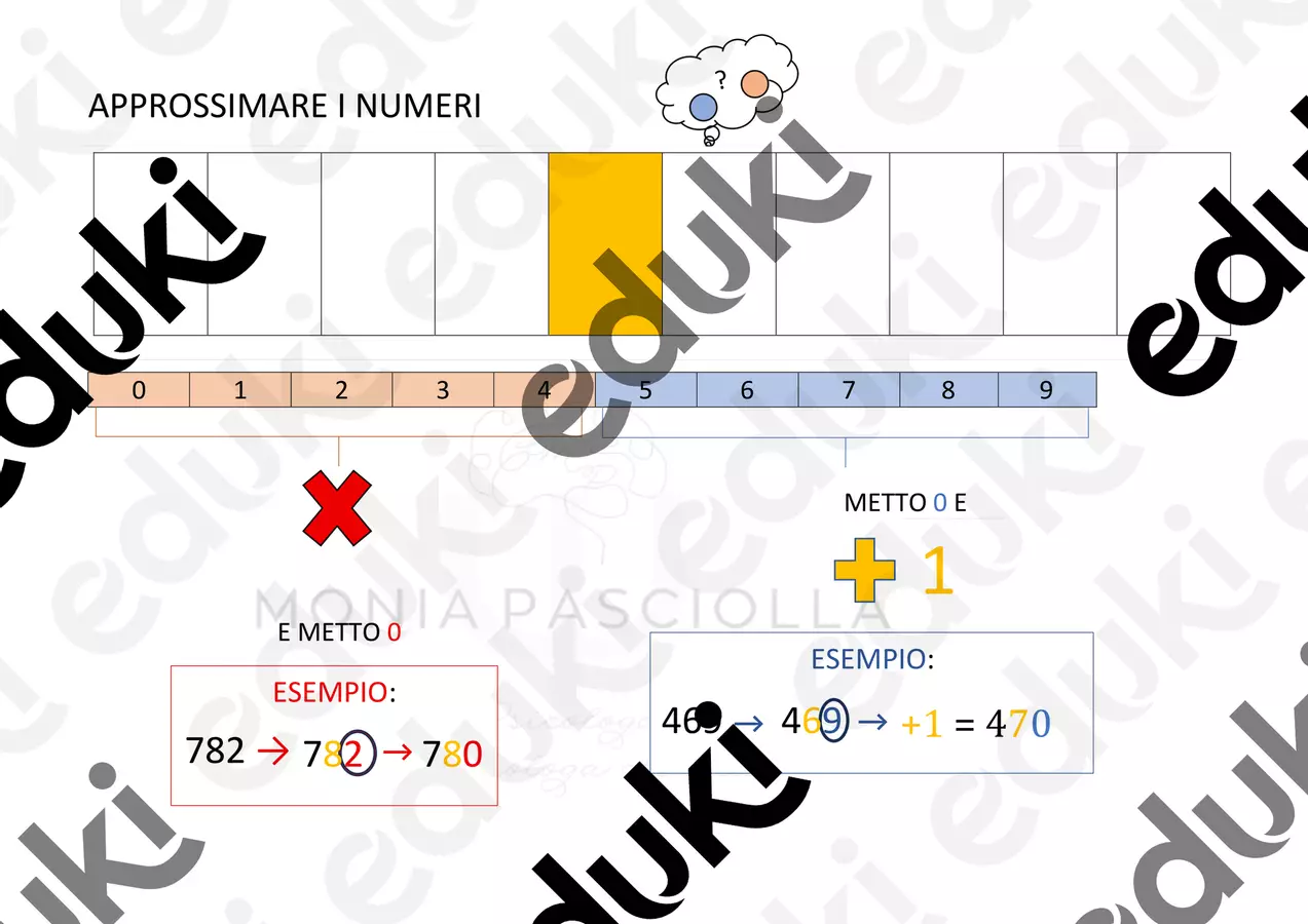 STRUMENTO APPROSSIMAZIONE NUMERI INTERI Materiale di supporto/inclusione - STRUMENTO APPROSSIMAZIONE NUMERI INTERI - Monia Pasciolla - Psicologa - Pagina di copertina