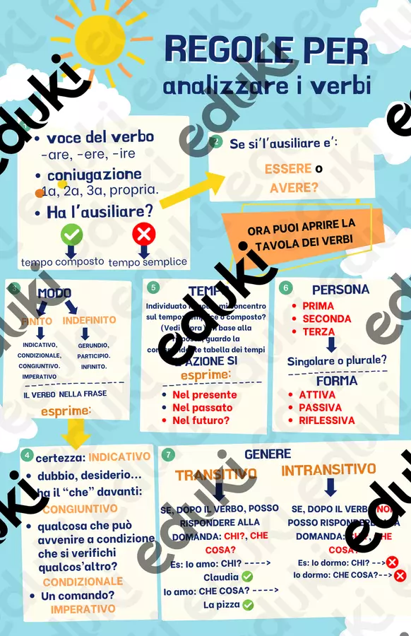 Regole per analizzare i verbi – Schema semplificato per BES, DSA Materiale di supporto/inclusione - Regole per analizzare i verbi – Schema semplificato per BES, DSA - Maestro Fabio Giochiecolori - Pagina di copertina