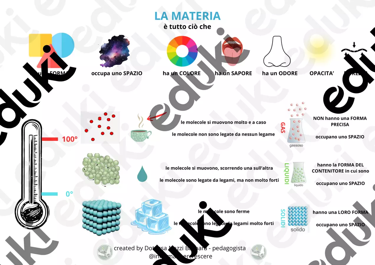MATERIA, mappa visiva Materiale di supporto/inclusione - MATERIA, mappa visiva - Pedagogista Barbara Nozzi, Informatipercrescere - Pagina di copertina