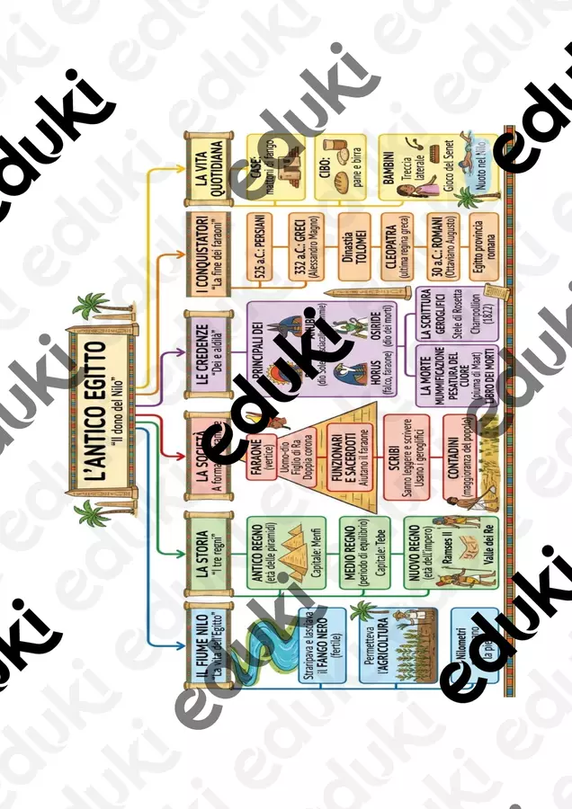 9 SCHEDE Antico Egitto Pacchetto completo scuola primaria Esercizi - 9 SCHEDE Antico Egitto Pacchetto completo scuola primaria - Piccole Magiche Storie - Pagina di copertina