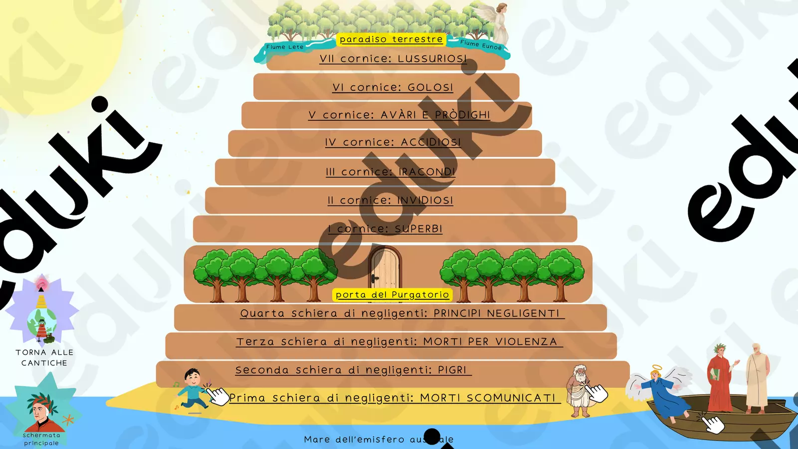 Purgatorio e Paradiso: presentazione visiva di supporto Materiale di supporto/inclusione - Purgatorio e Paradiso: presentazione visiva di supporto - La prof con i ricci - Pagina di copertina