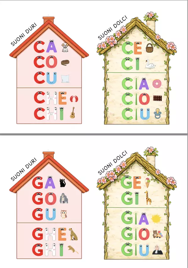 🏡 Suoni duri e suoni dolci – Poster / Scheda Materiale di supporto/inclusione - 🏡 Suoni duri e suoni dolci – Poster / Scheda - 🌈 Didattica Serena📚 - Pagina di copertina