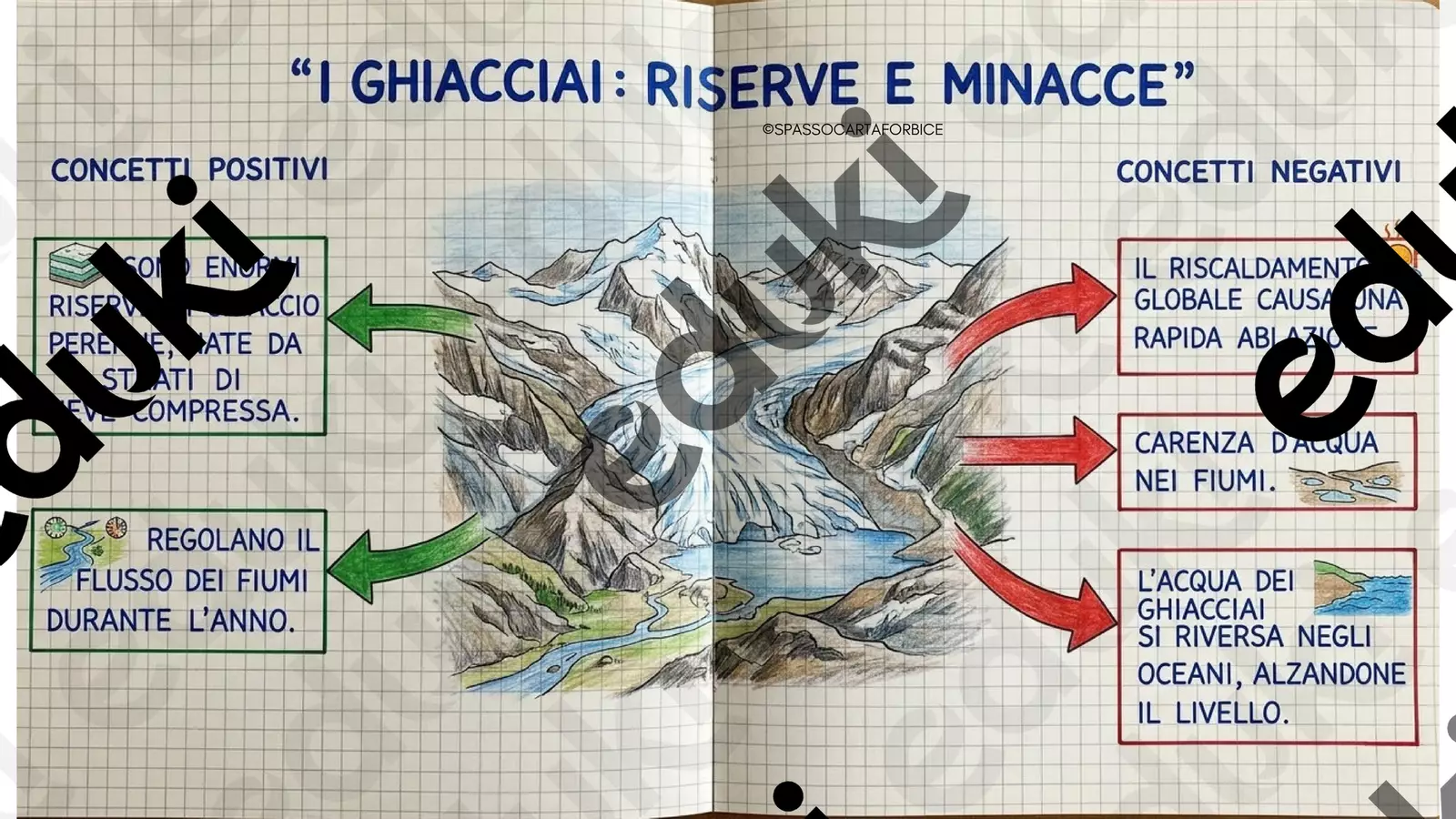 I GHIACCIAI PAGINA QUADERNO SPASSOCARTAFORBICE Schede informative - I GHIACCIAI PAGINA QUADERNO SPASSOCARTAFORBICE - Spassocartaforbice - Pagina di copertina