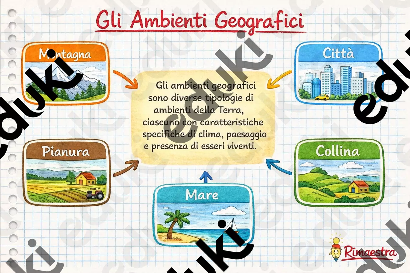 ambienti Schede informative - ambienti - Rimaestra - Pagina di copertina