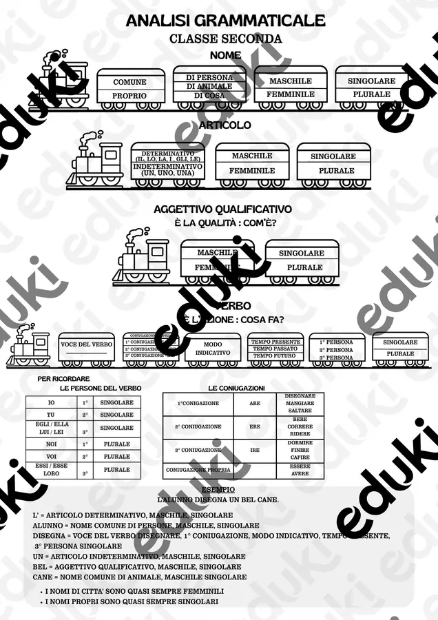 ANALISI GRAMMATICALE CL.SECONDA Materiale di supporto/inclusione - ANALISI GRAMMATICALE CL.SECONDA - Maestra Maria Grazia - Pagina di copertina