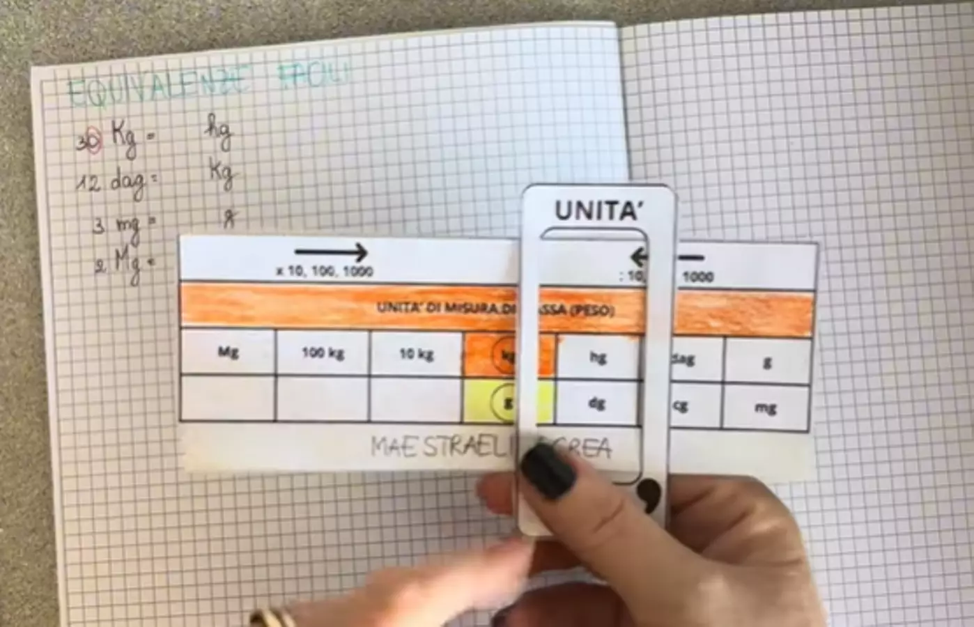 Equivalenze facili: strumento compensativo per equivalenze Materiale di supporto/inclusione - Equivalenze facili: strumento compensativo per equivalenze - Elisa Occhetti - Pagina di copertina